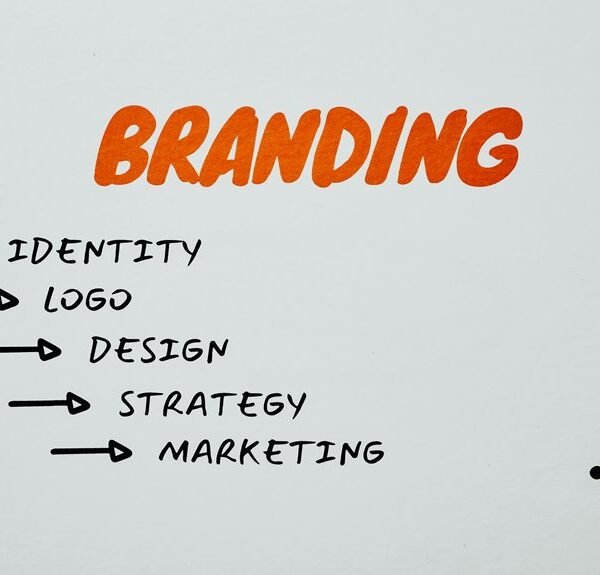 targeted business marketing strategies