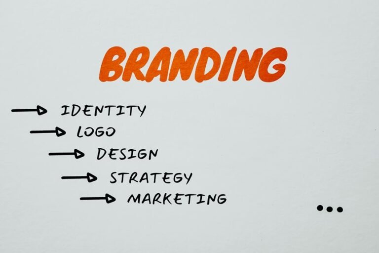 targeted business marketing strategies