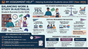 Balancing Work and Study: Essential Resources for Student Success in Australia